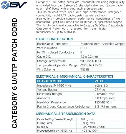 BV-Tech Cat6 Ethernet Yama Kablosu-Telli Çıplak Bakır, 550MHz, UL Listelenen, 15ft-Blue-5Pack
