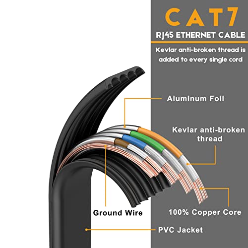 Cat 7 Ethernet Kablosu 75 Ayak Siyahı, Klipsli Korumalı Düz İnternet Kablosu, Cat6 LAN Kablosundan Daha Hızlı