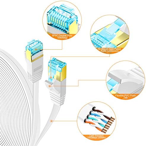 Cat 6 Ethernet Kablosu Klipsli 75 ft Beyaz Düz, Dayanıklı Uzun İnternet Ağı LAN Yama Kabloları, Yönlendirici, Modem, PS için